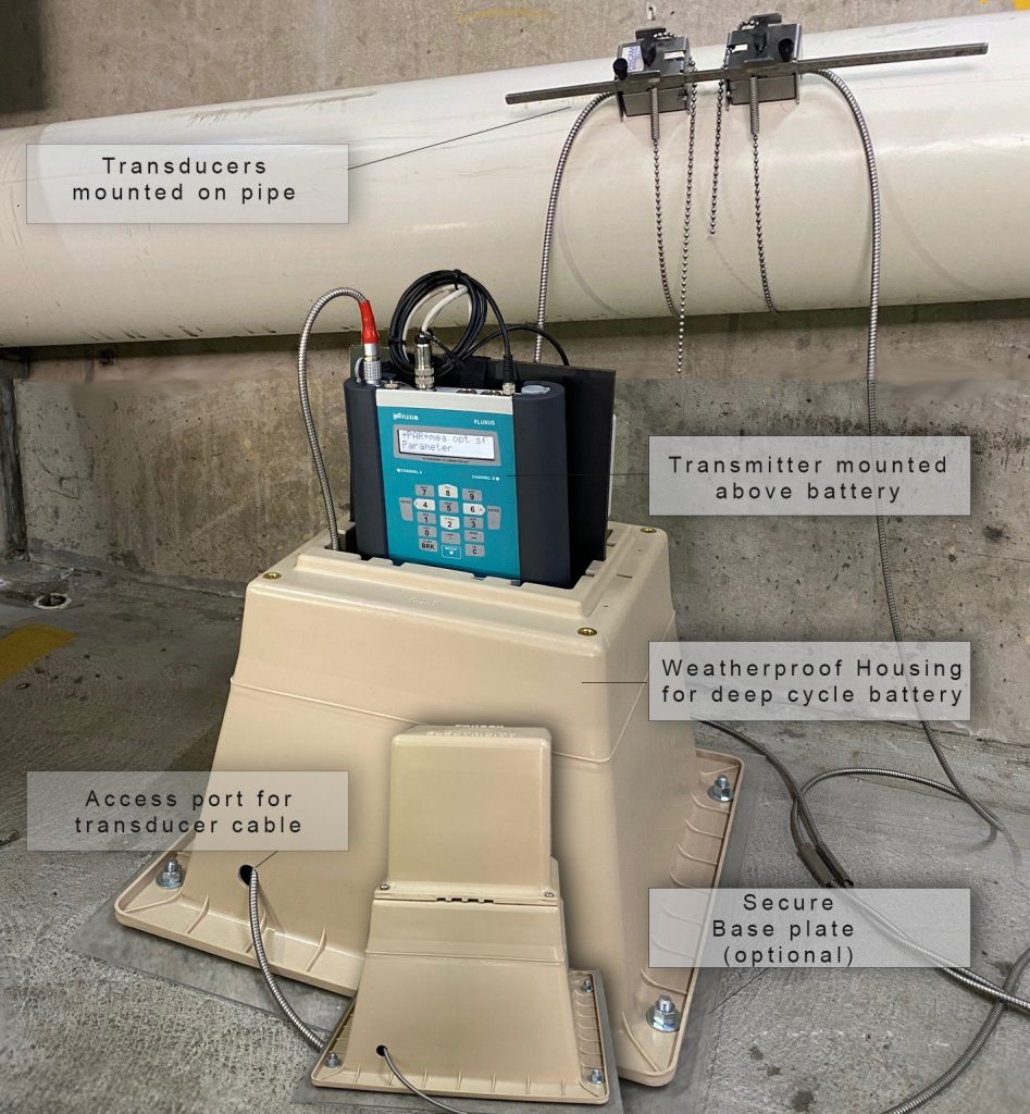 Pricam long term data logging for Flexim flow measurements in field